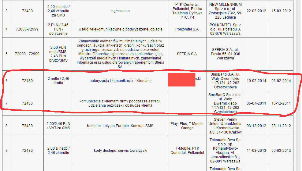 Numery Premium SMS przypisane do SmsBanQ Numery Premium SMS przypisane do SmsBanQ